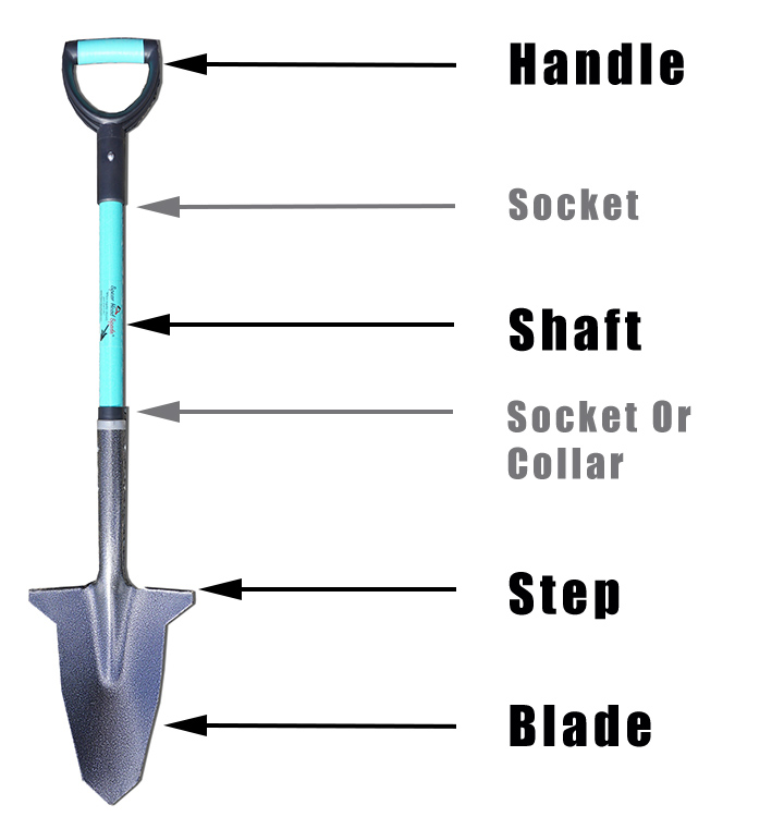 Parts off the best landscaping spade